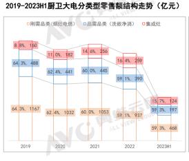 2023ϰȼЈИIt򡰼t
